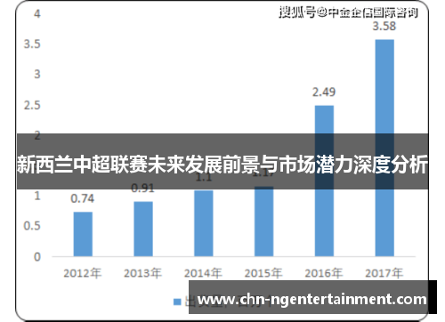 新西兰中超联赛未来发展前景与市场潜力深度分析