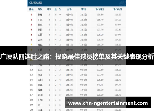 广厦队四连胜之路：揭晓最佳球员榜单及其关键表现分析