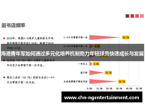 海港青年军如何通过多元化培养机制助力年轻球员快速成长与发展