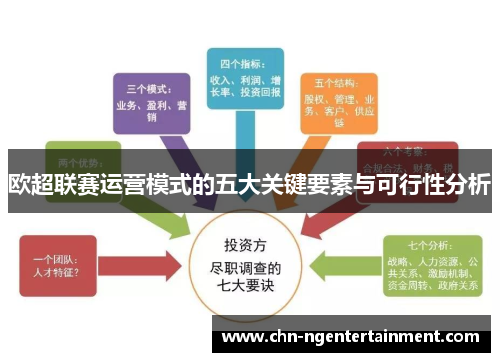 欧超联赛运营模式的五大关键要素与可行性分析