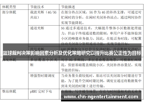 篮球裁判决策影响因素分析及优化策略研究以提升比赛公正性为目标