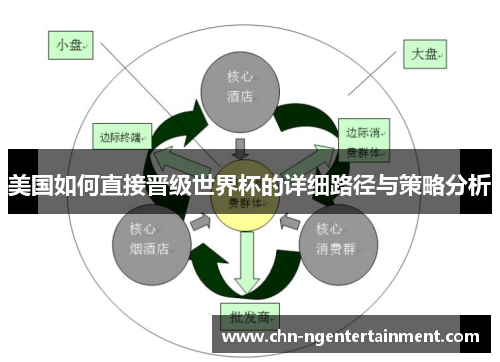 美国如何直接晋级世界杯的详细路径与策略分析