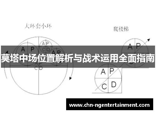 莫塔中场位置解析与战术运用全面指南