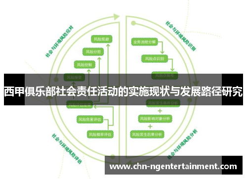 西甲俱乐部社会责任活动的实施现状与发展路径研究