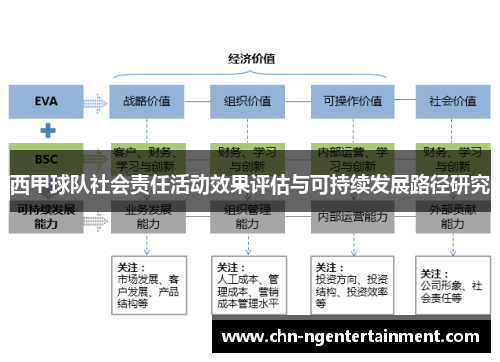 西甲球队社会责任活动效果评估与可持续发展路径研究