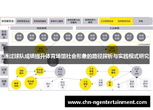 通过球队成绩提升体育场馆社会形象的路径探析与实践模式研究